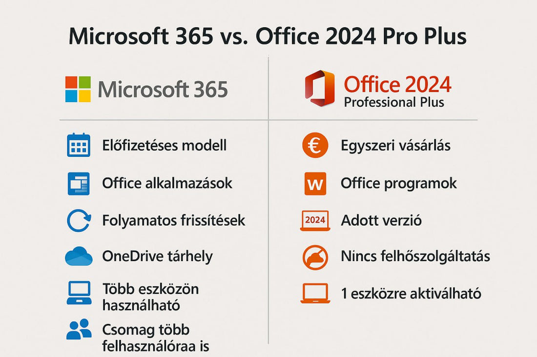 Microsoft 365 vs Office 2024 Professional Plus – Melyiket érdemes választani?