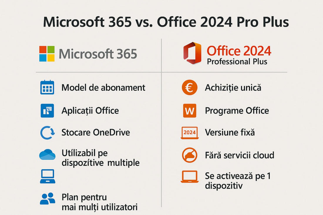 Microsoft 365 vs Office 2024 Professional Plus – Care este alegerea potrivită pentru tine?