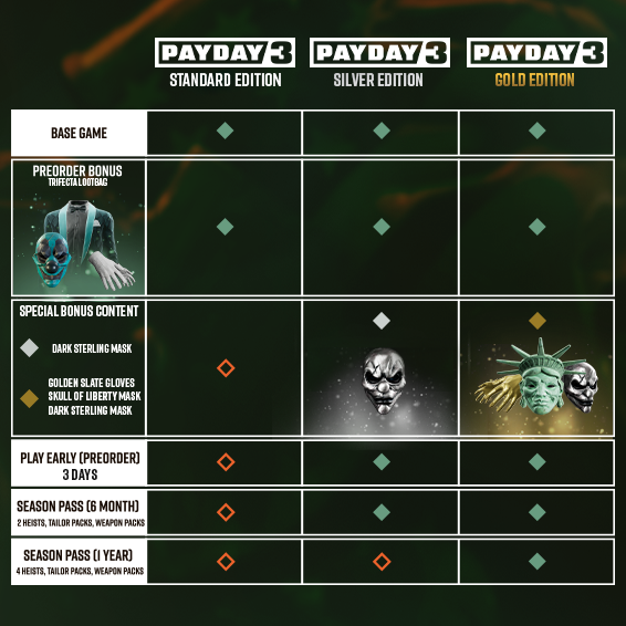 PAYDAY 3 (Gold Edition )
