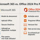 Microsoft 365 vs Office 2024 Professional Plus – Care este alegerea potrivită pentru tine?