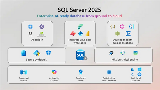 SQL Server 2025, Mit kell tudni az új verzióról?