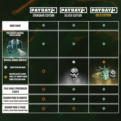 PAYDAY 3 (Gold Edition )