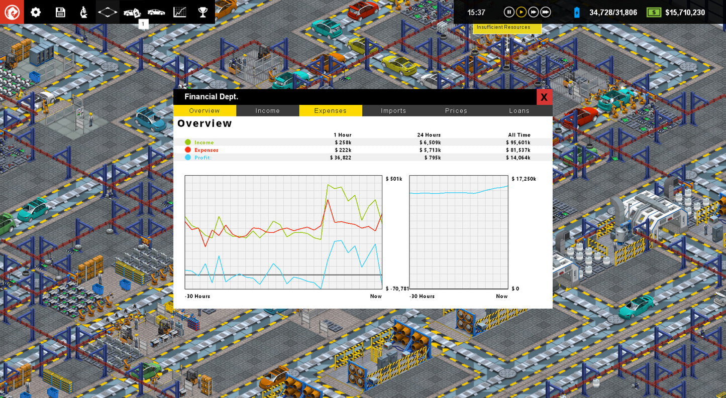 Production Line : Car factory simulation