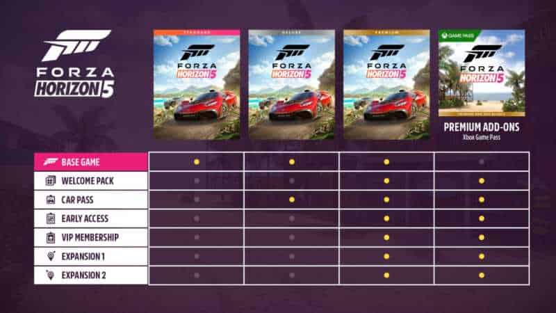 Forza Horizon 5: Premium Add-Ons Bundle (Xbox One)